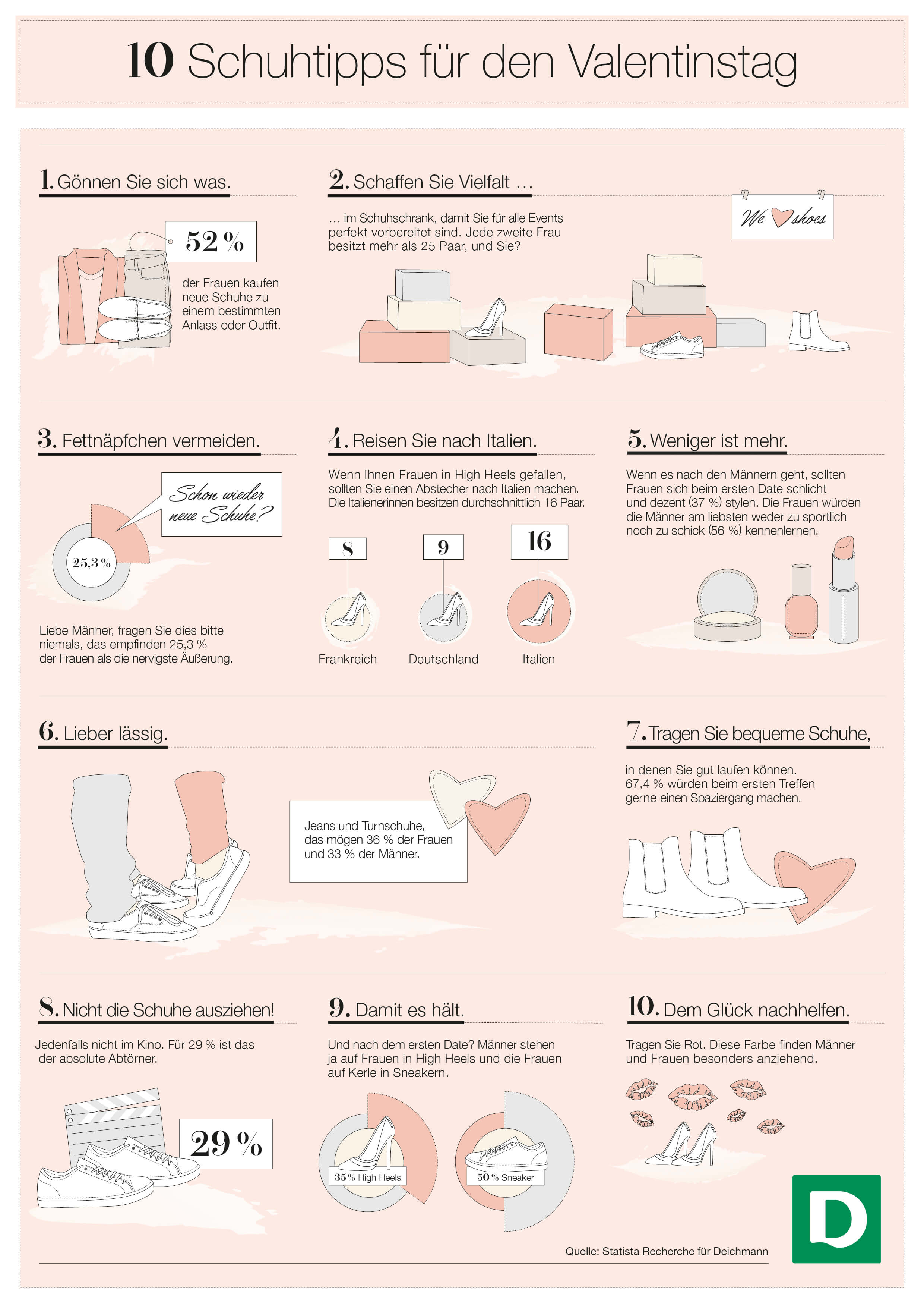 10 Schuhtipps für den Valentintstag - Infografik